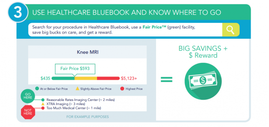 HealthCare Bluebook: Step 3
